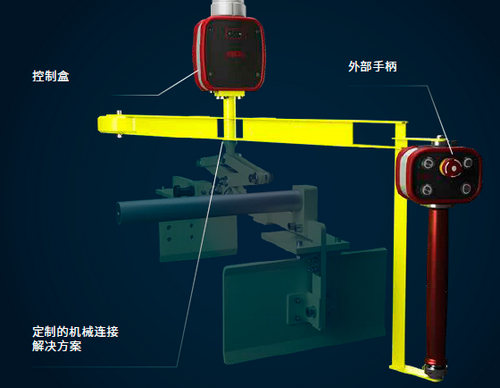 定制智能提升機(jī)可控制任何類(lèi)型的機(jī)械夾具